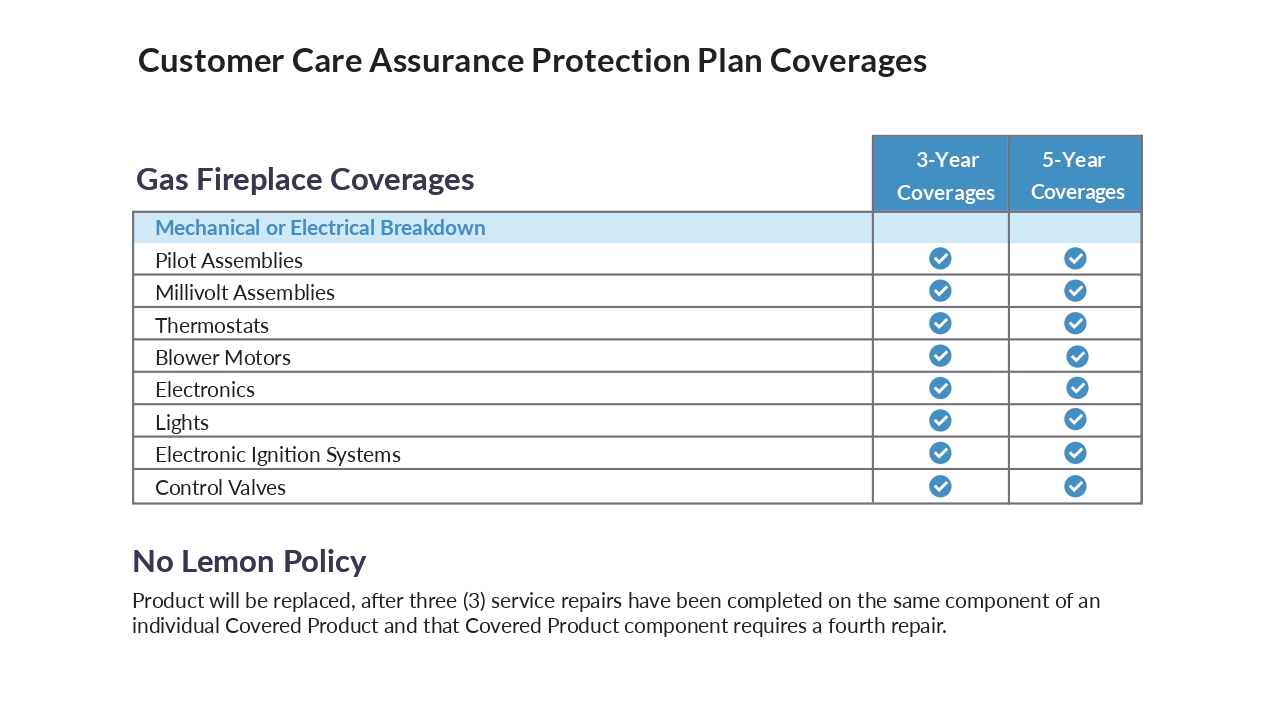 Revised Fortegra Customer Care Plan Overview - Gas Fireplace Coverage with CCA Logo_page-0001 Revised Fortegra Customer Care Plan Overview - Gas Fireplace Coverage with CCA Logo_page-0001
